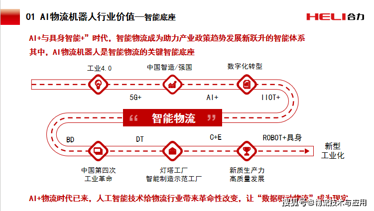 2025GSLC | 以AI物流機器人重塑物流場景新應用