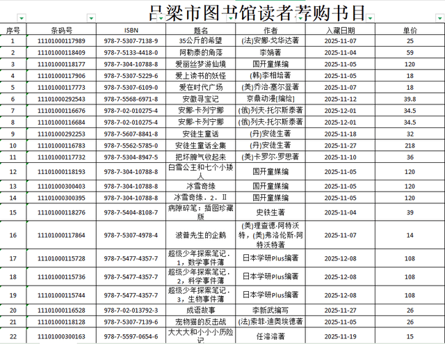 呂梁市圖書館關於讀者薦購圖書集中展示的通知