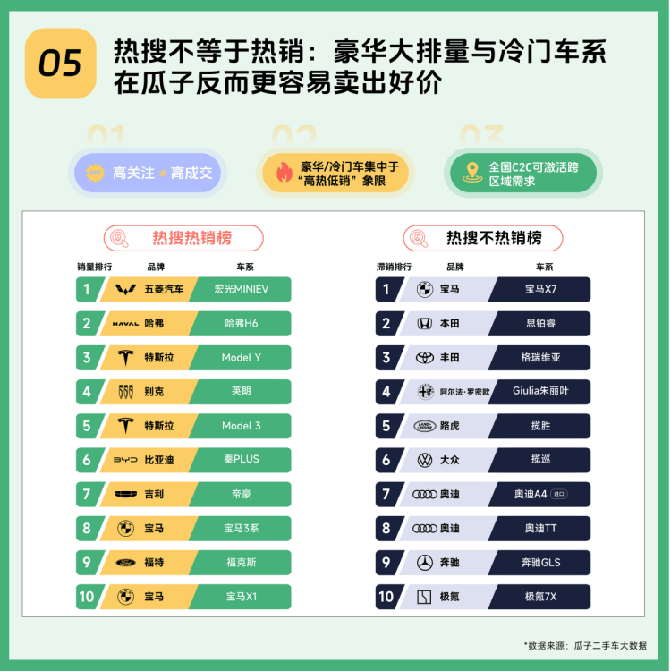 2025瓜子二手車年度趨勢報告：洞察中國二手車消費新方向