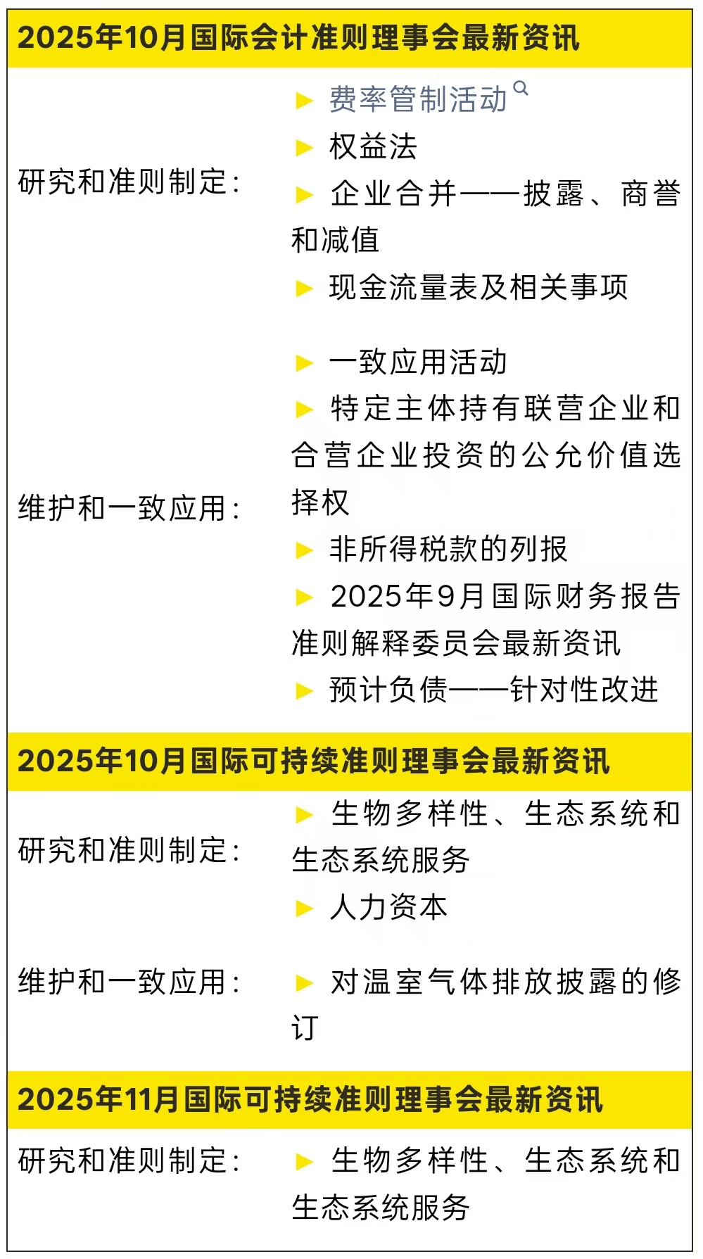 【會計通訊】速覽會計動態 追蹤監管熱點（2025年11月刊）