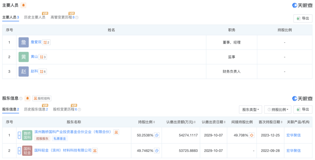“山東首富”造車，千億鋁業帝國的賭局