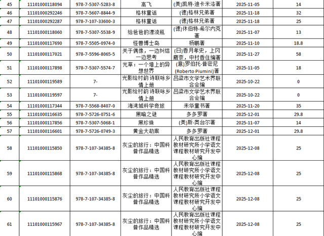 呂梁市圖書館關於讀者薦購圖書集中展示的通知