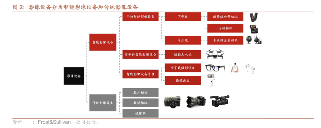 影石掀了無人機的桌子