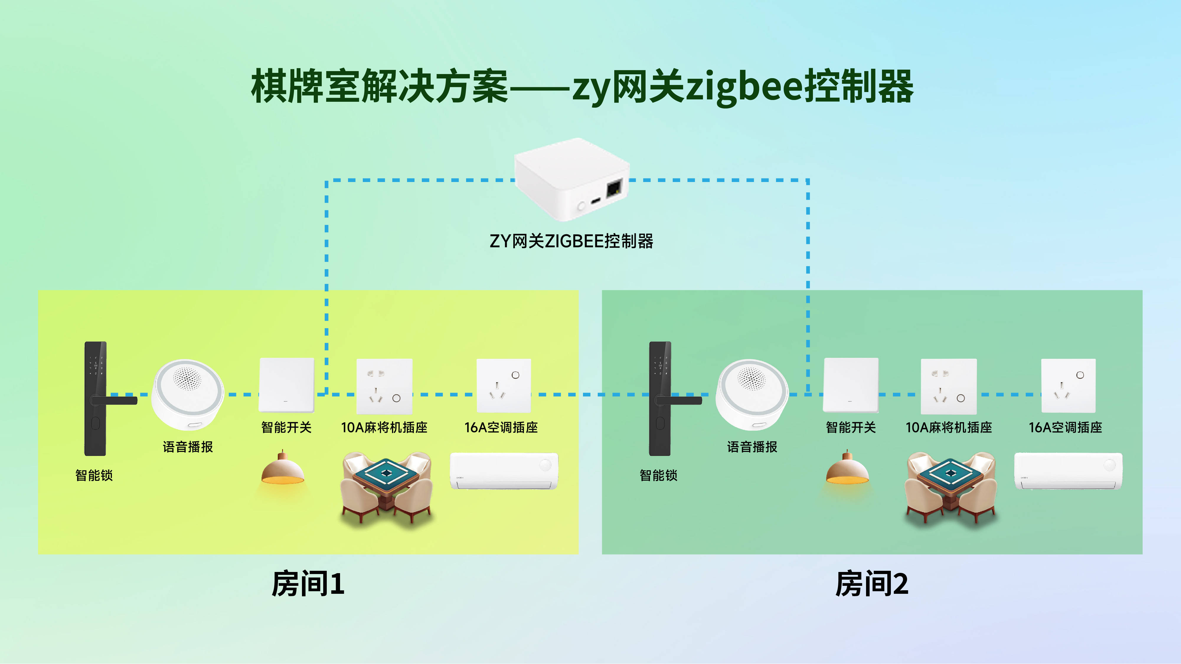 告別棋牌室的經營困局！超全面棋牌室解決方案深度拆解
