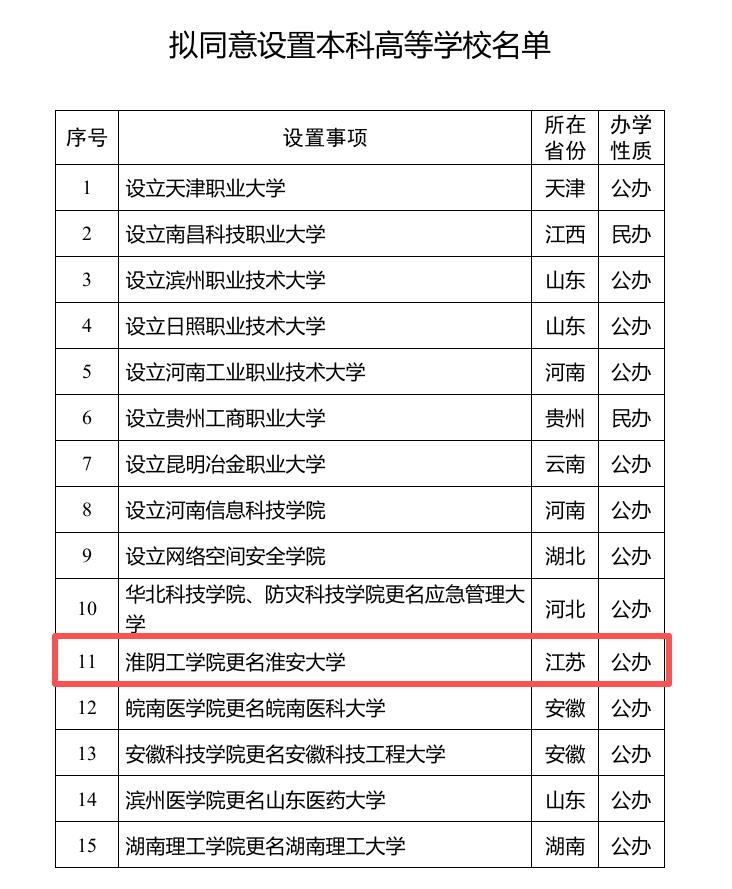 江蘇一學院擬更名為大學