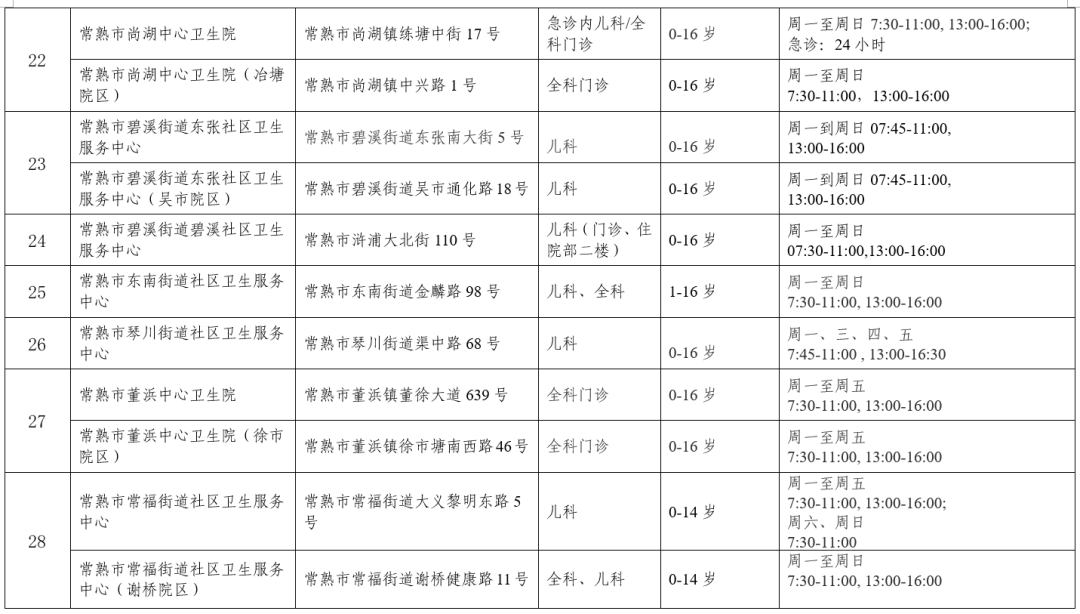 快收藏！事關兒科診療