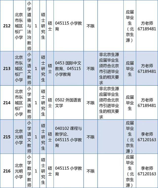 東城區教育委員會所屬事業單位招聘教師296人