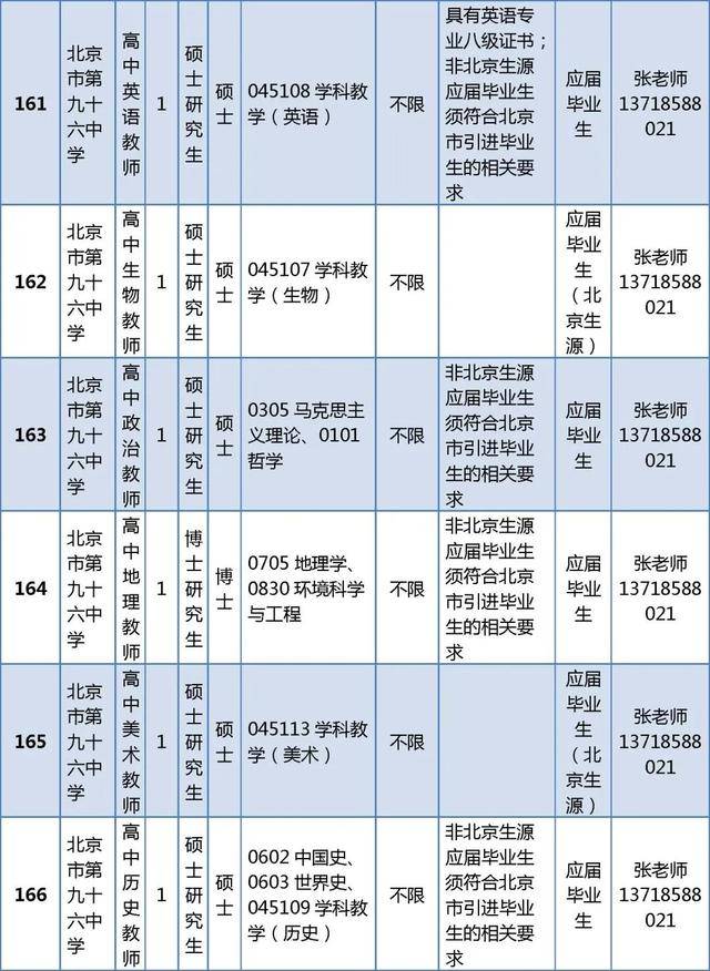 東城區教育委員會所屬事業單位招聘教師296人