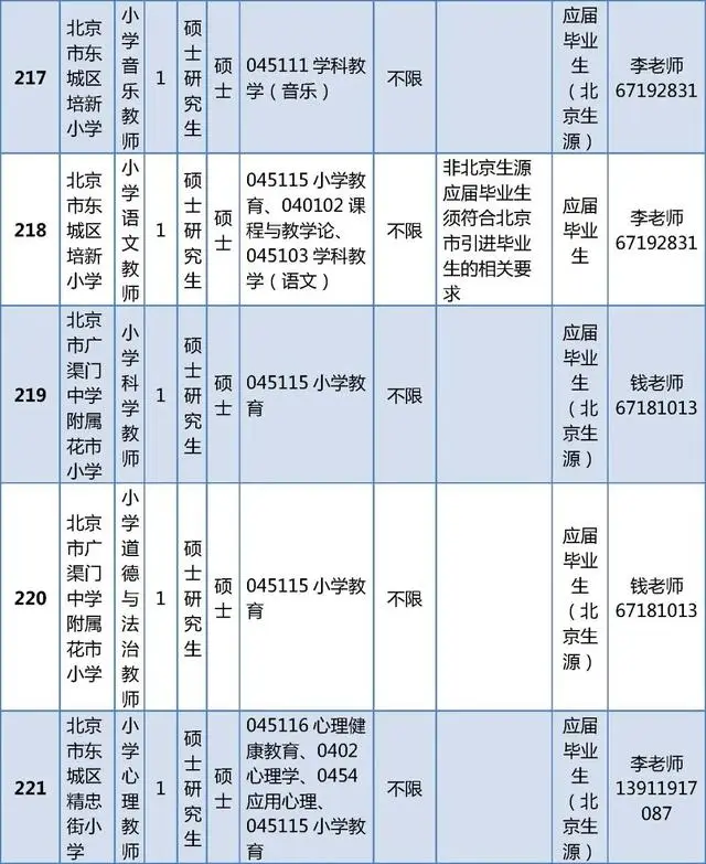 東城區教育委員會所屬事業單位招聘教師296人