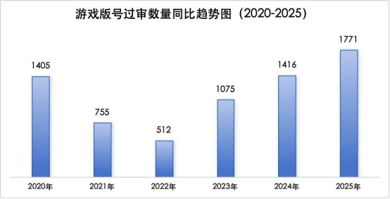 五個關鍵詞，覆盤2025年遊戲圈的法律戰事