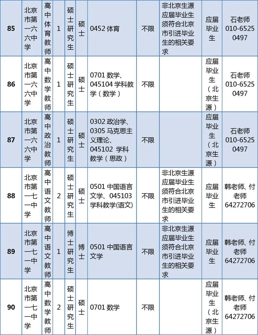296人！北京一區教委正在招聘教師