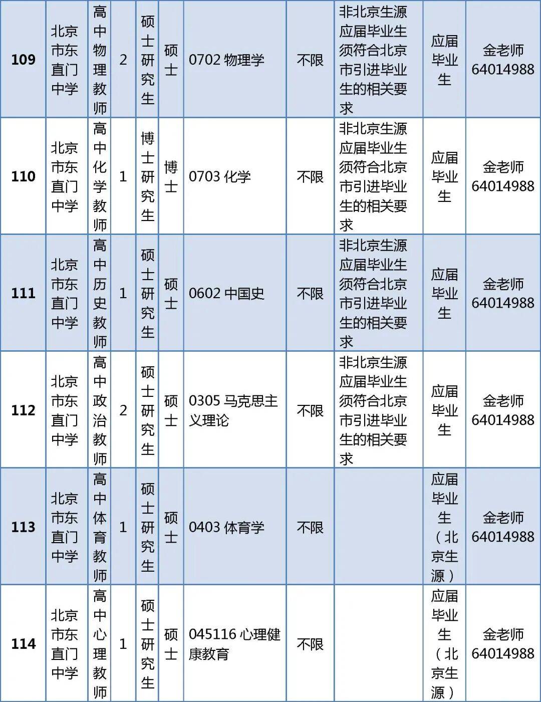 296人！北京一區教委正在招聘教師